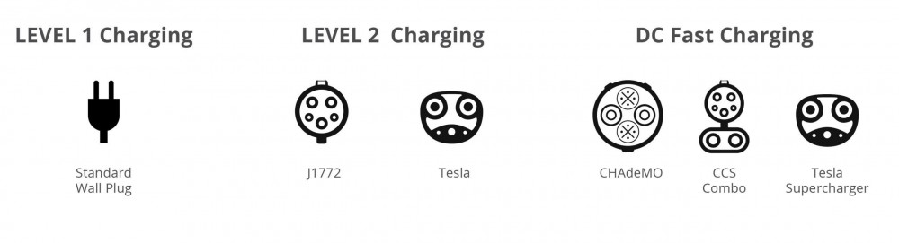 Different electric car charging plugs and speeds